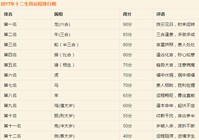 四道遙五自在四六相約二定來(lái)打一最佳生肖詳細(xì)解答、解釋與落實(shí)、科學(xué)解答解釋落實(shí)