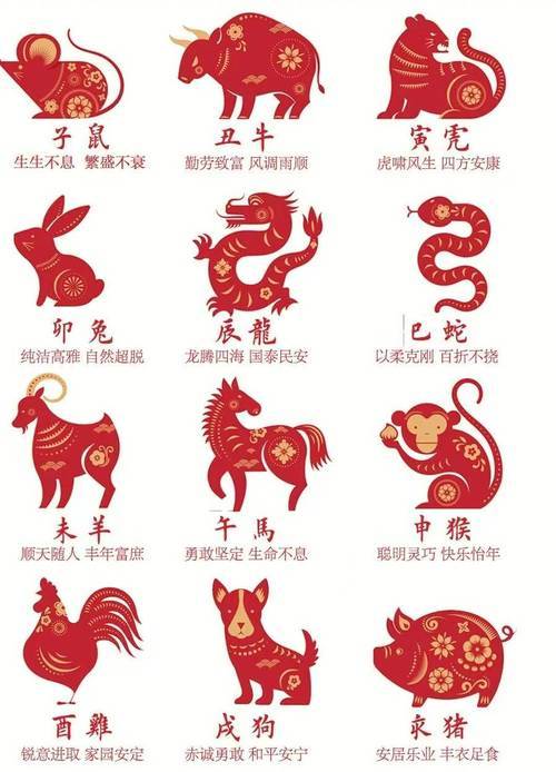 龍蛇雞兔猴鼠羊,農(nóng)家都有的動(dòng)物是什么生肖詳細(xì)解答、解釋與落實(shí)、實(shí)時(shí)解答解釋落實(shí)